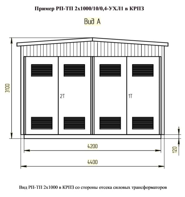 Комплектні розподільчі пристрої (КРПЗ) — Габарити