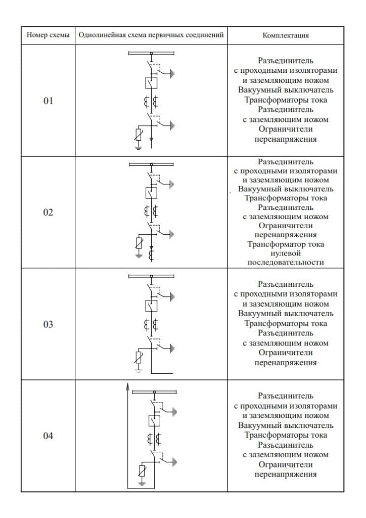 Комплектний розподільчий пристрій зовнішньої установки (КРУН-Е) — Сітка схем