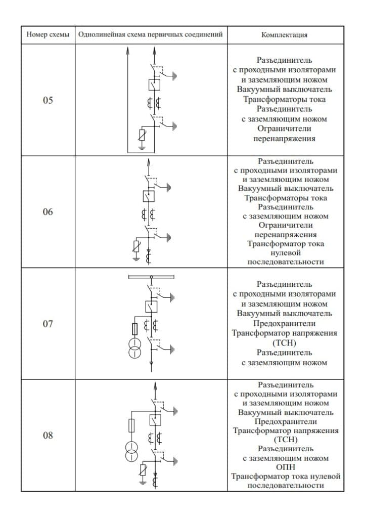 Комплектний розподільчий пристрій зовнішньої установки (КРУН-Е) — Сітка схем