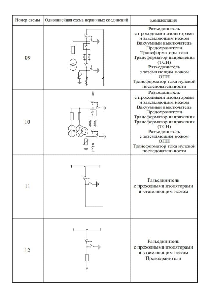 Комплектний розподільчий пристрій зовнішньої установки (КРУН-Е) — Сітка схем
