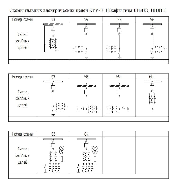 Комплектний розподільчий пристрій (КРУ-Е-2-10, 10 кВ) — Сітка схем