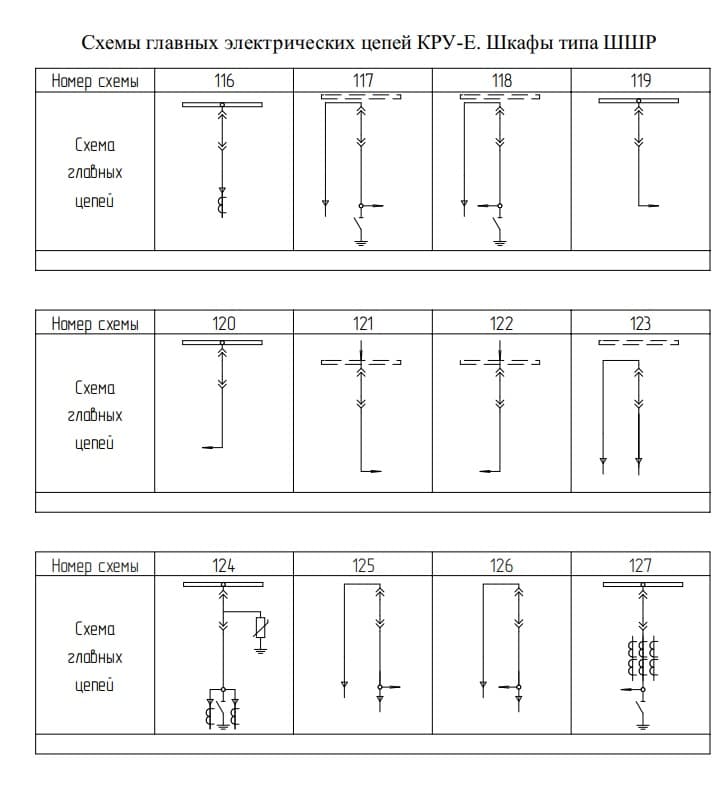 Комплектний розподільчий пристрій (КРУ-Е-2-10, 10 кВ) — Сітка схем