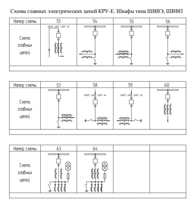 Шафи керування та захисту КМ-Е — Сітка схем
