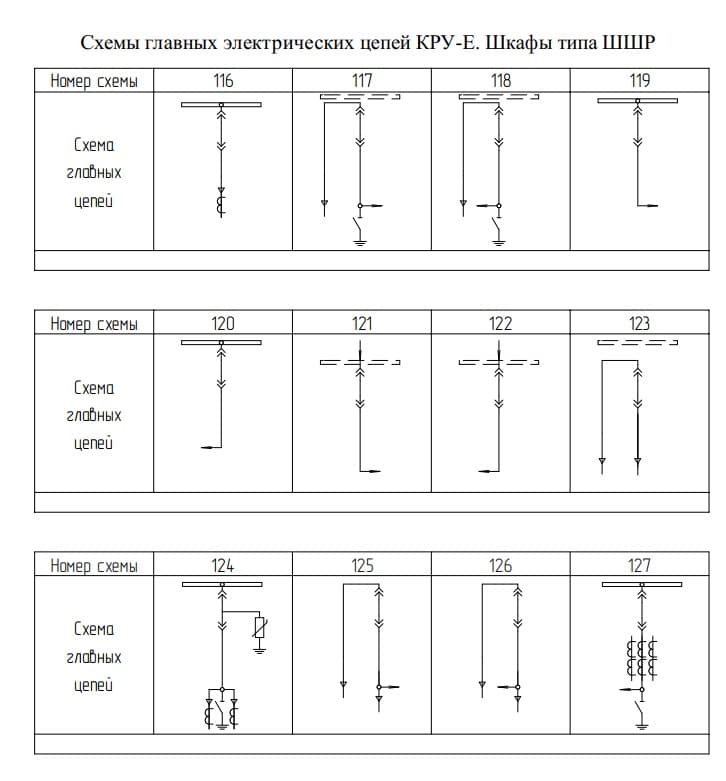 Шафи керування та захисту КМ-Е — Сітка схем